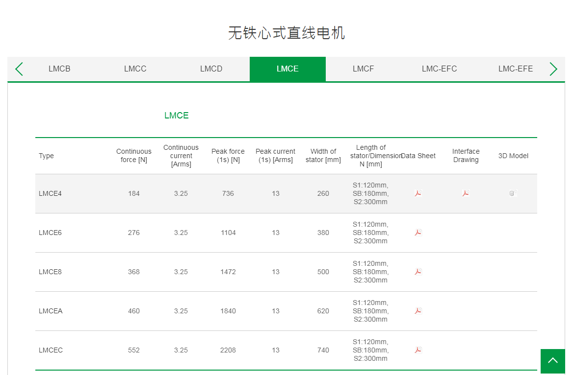 上銀無鐵心式直線電機:LMCE8