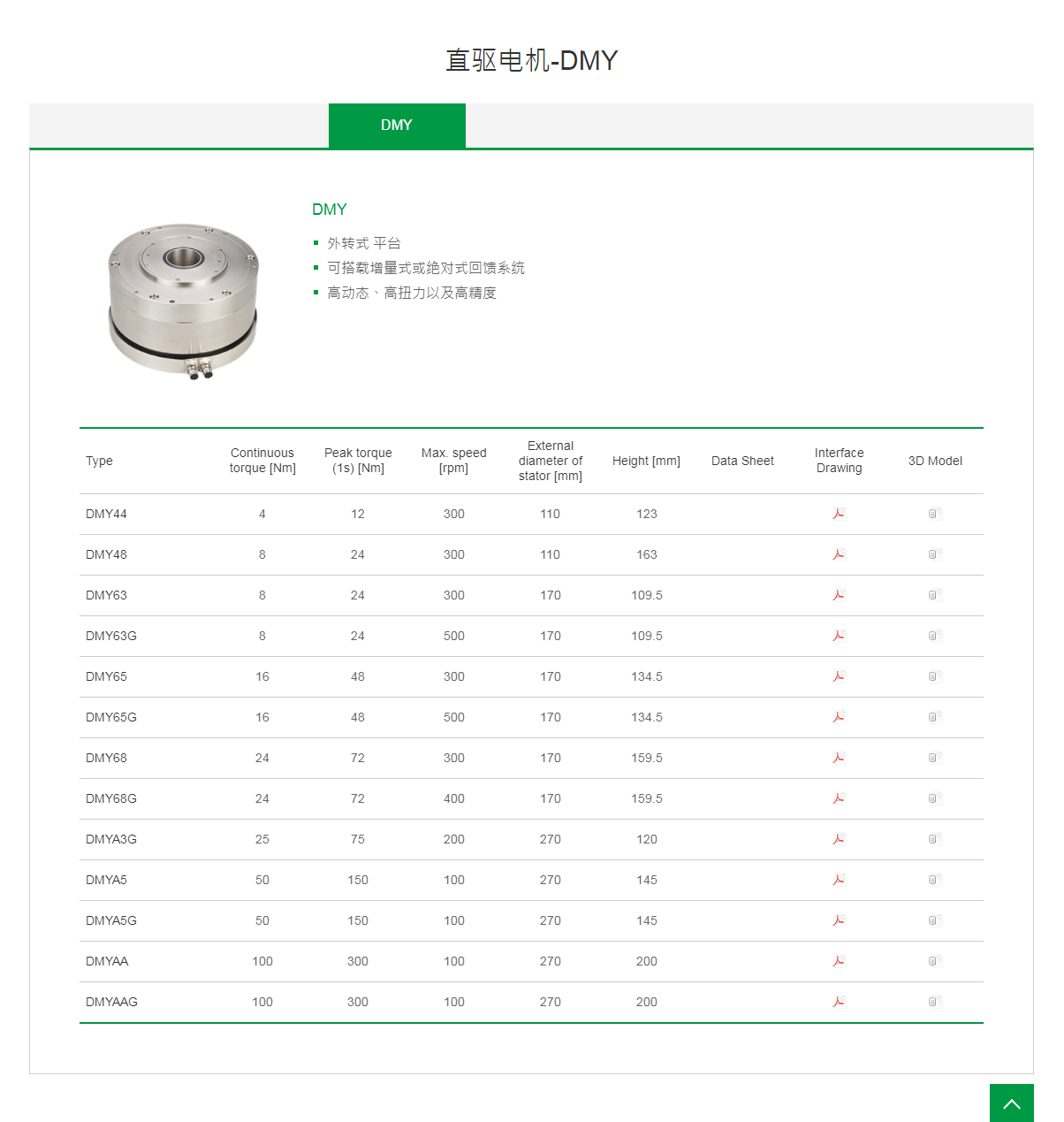 上銀直驅電機DMYA5G