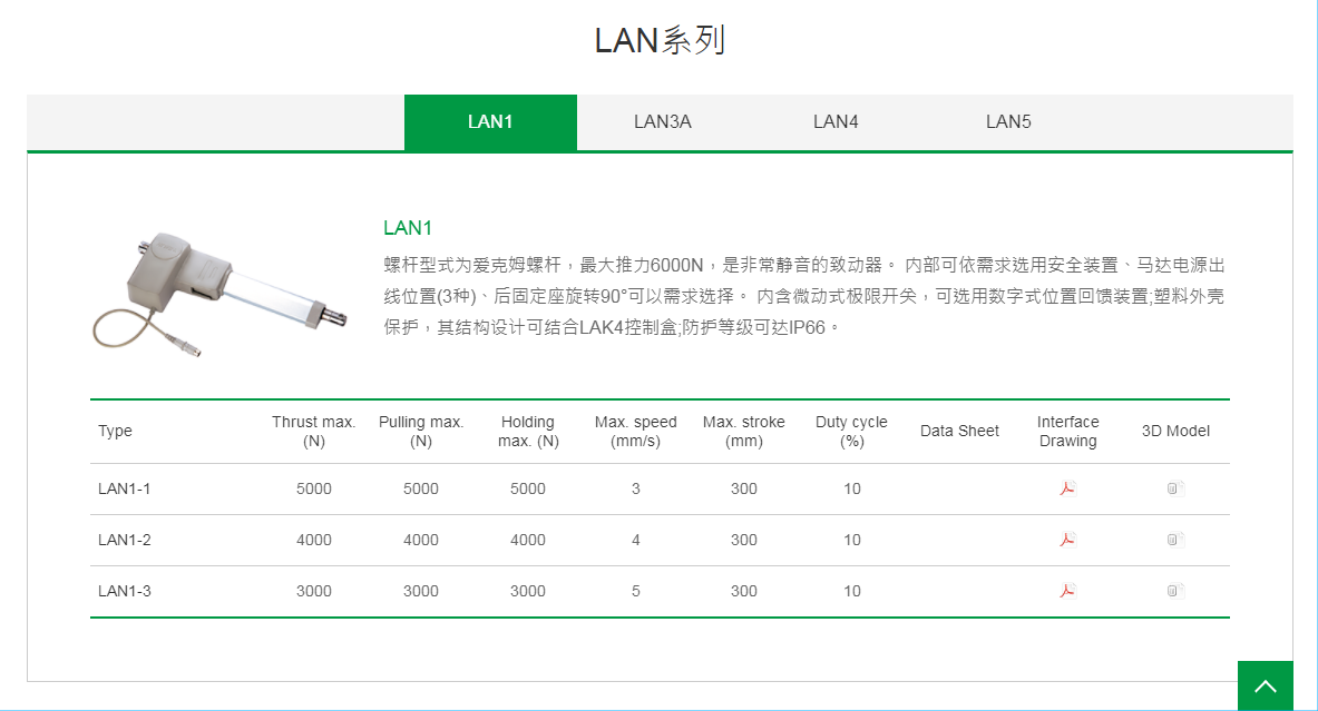 上銀線性致動器，HIWIN線性致動器LAN系列LAN1-2