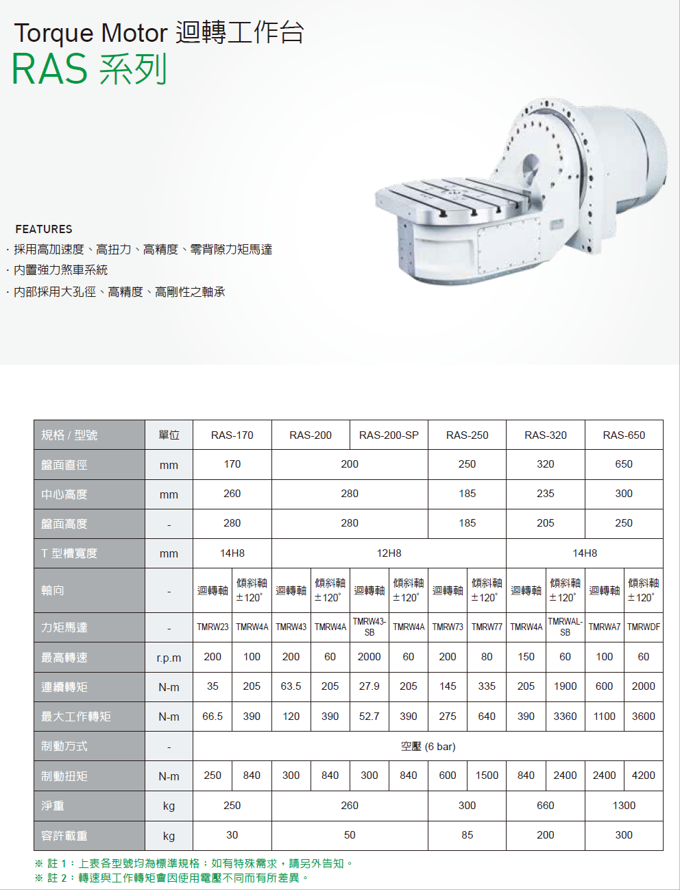 上銀迴轉平臺，HIWIN迴轉平臺RAS系列RAS-650