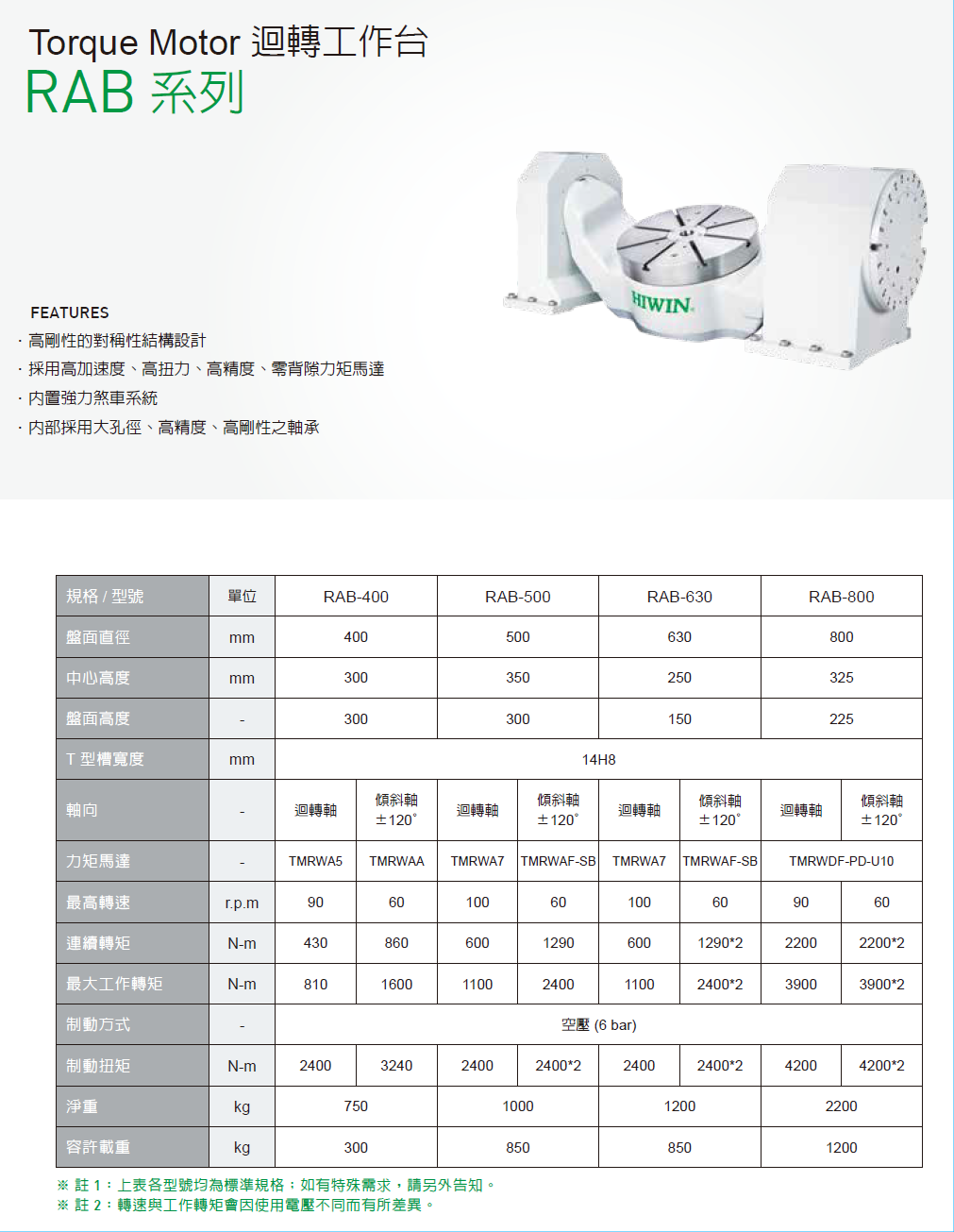 上銀迴轉平臺，HIWIN迴轉平臺RAB系列RAB-630