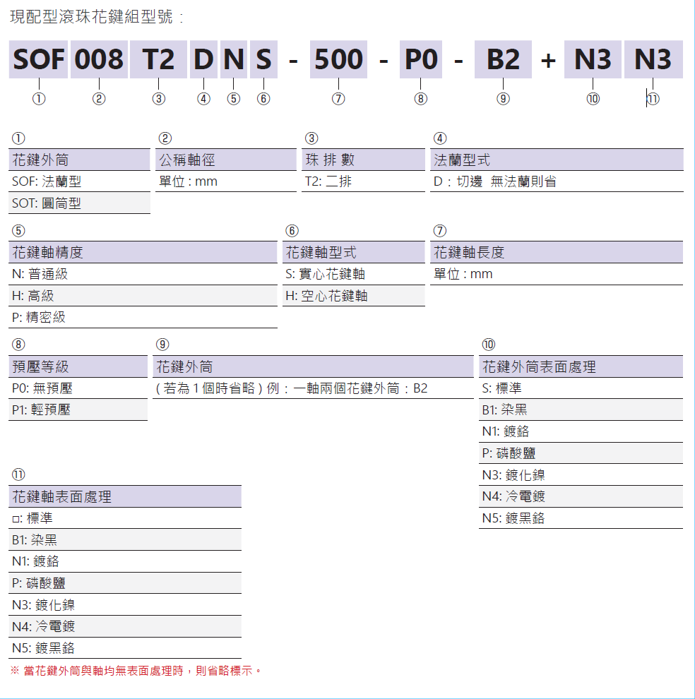 滾珠花鍵SOT015