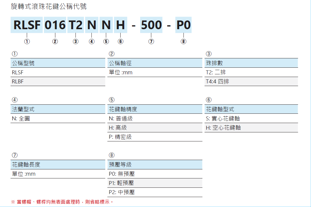 旋轉式滾珠花鍵RLSFO20