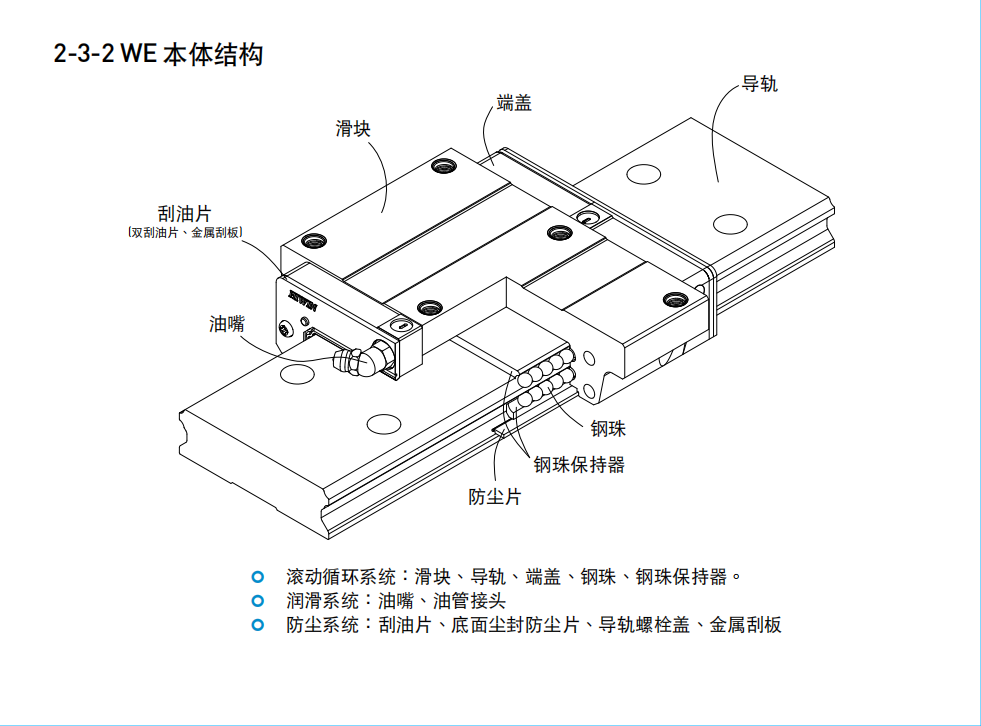 上銀導軌寬幅型WE系列WEH50CA