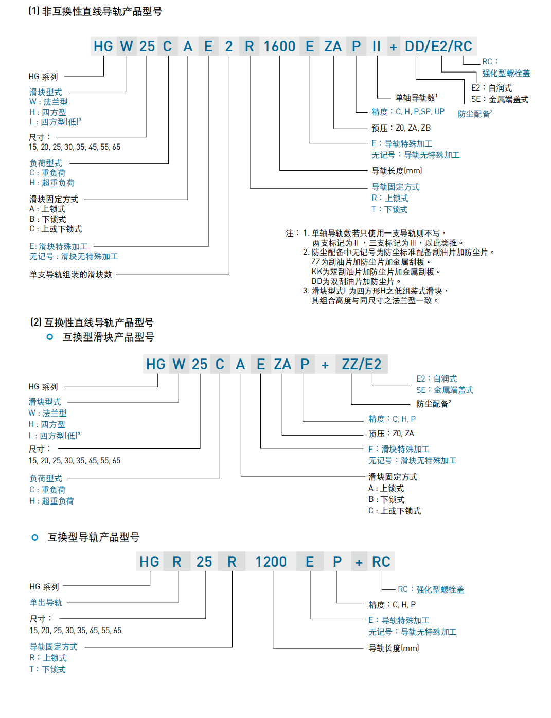 上銀滑塊HGH35CA