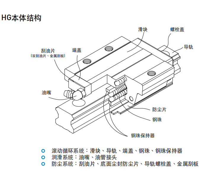 上銀滑塊HGL15CA