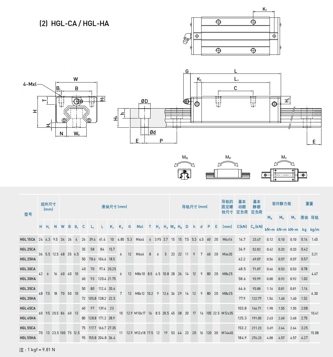 上銀導軌HGL45HA