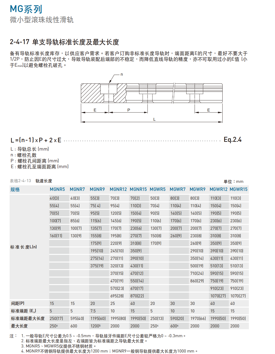 上銀導軌MGN5C