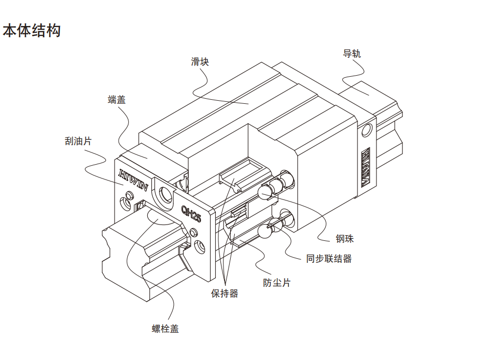 上銀導軌QHH25HA