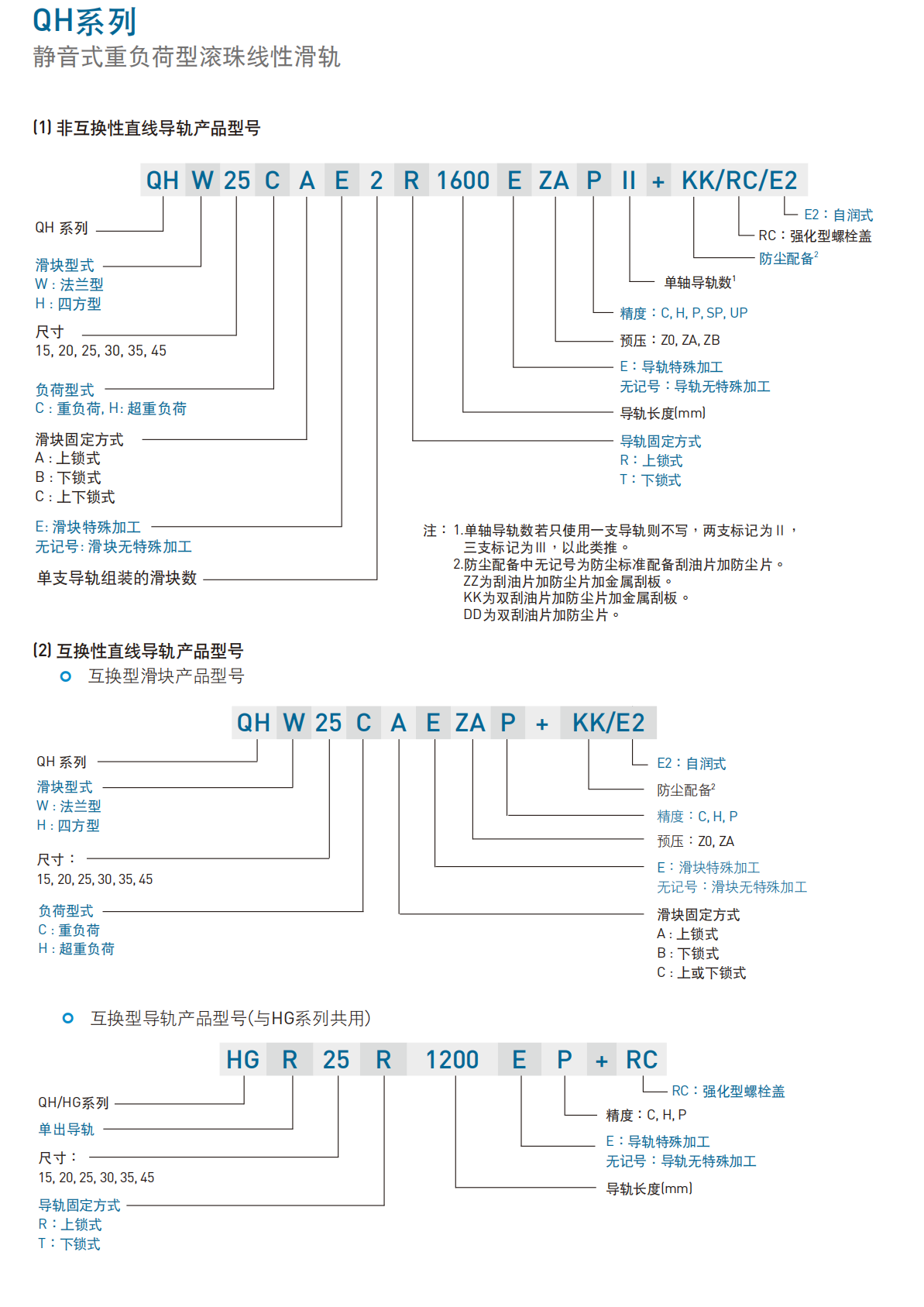 上銀導軌QHH25HA