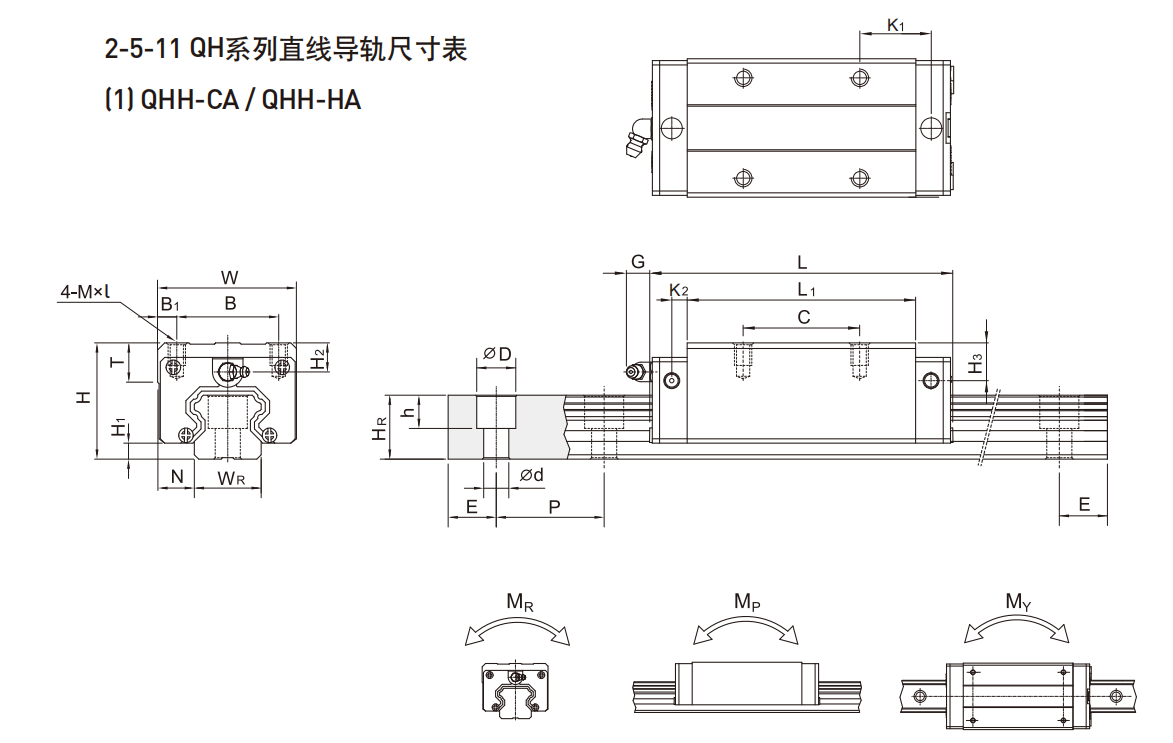 上銀導軌QHH25HA