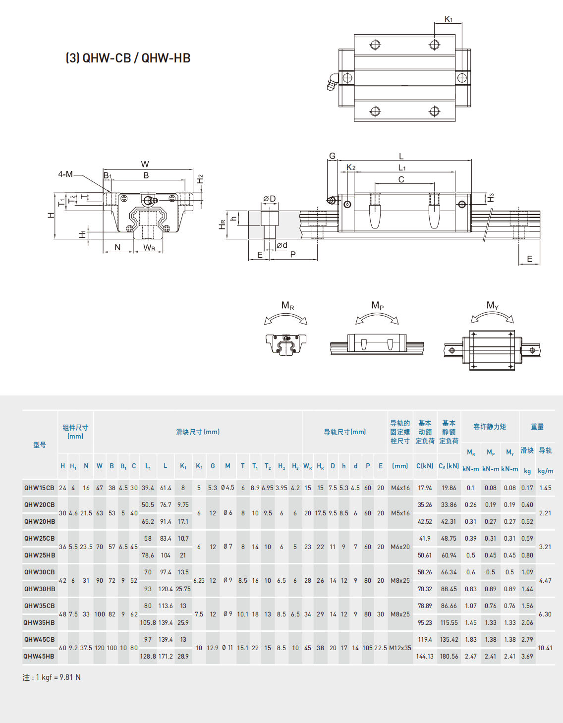 上銀導軌QHW35CB