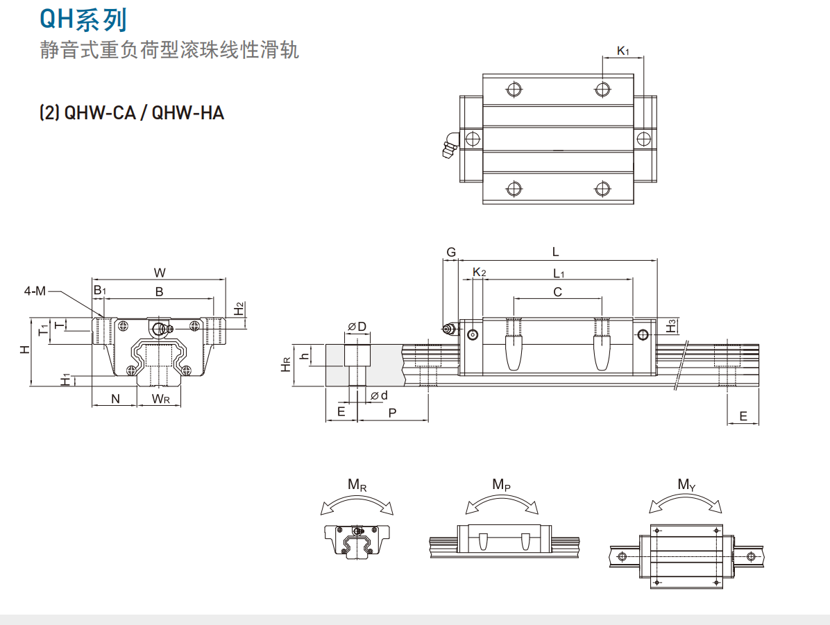 上銀導軌QHW30CA