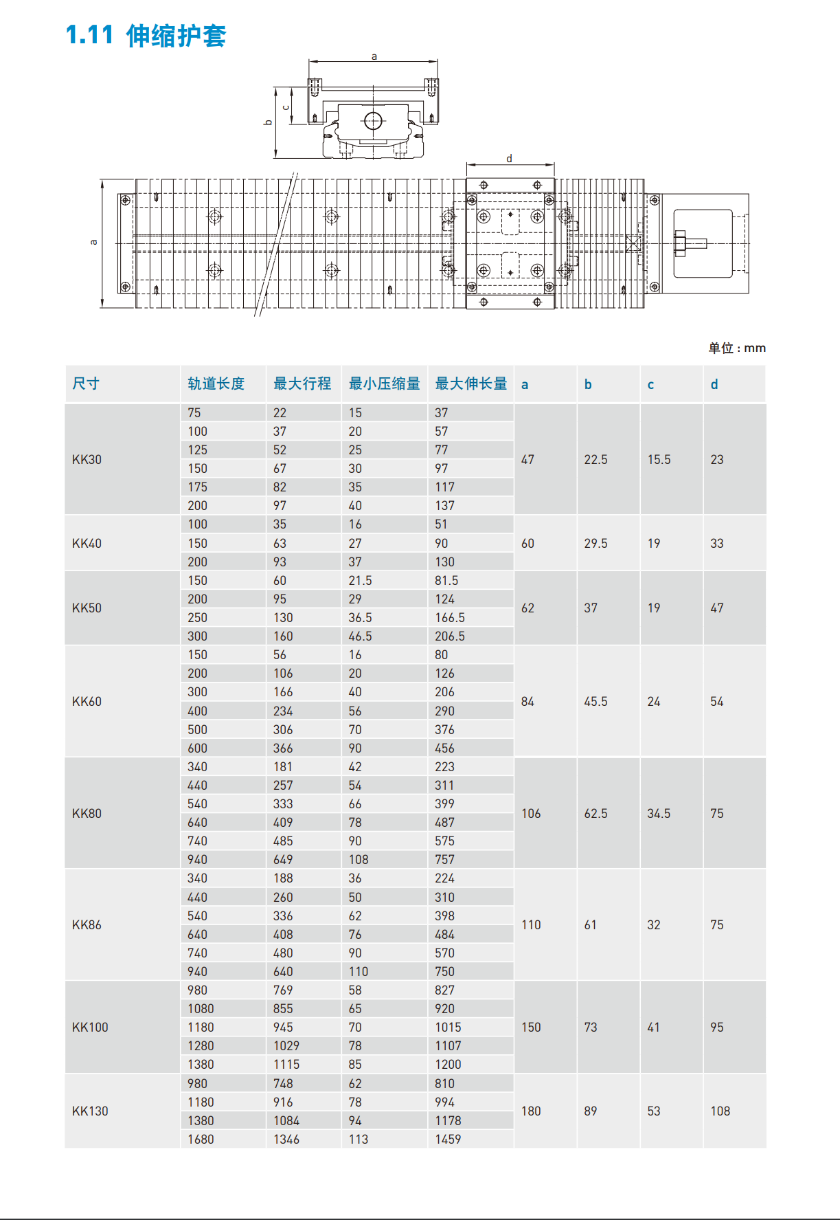 KK401P-150A1-F0