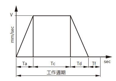 KK401P-150A1-F0