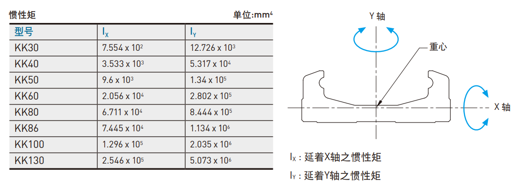 KK401P-150A1-F0