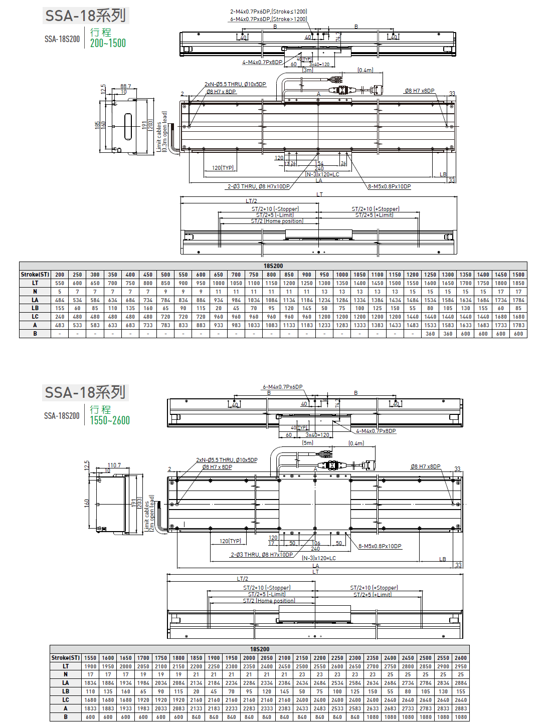 LMSSA-18S500-200-ES-S-D-A0