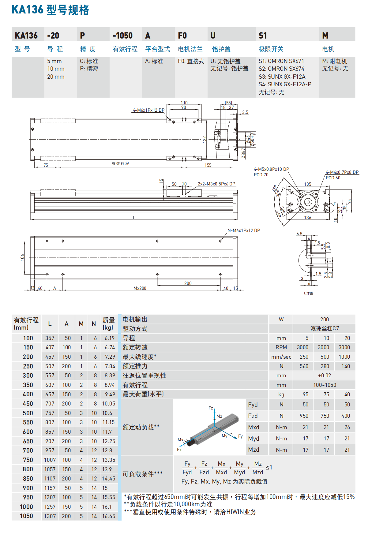 KA13620P-250A-F0