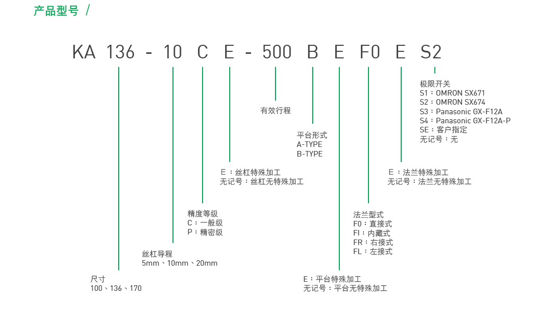 KA13620P-250A-F0