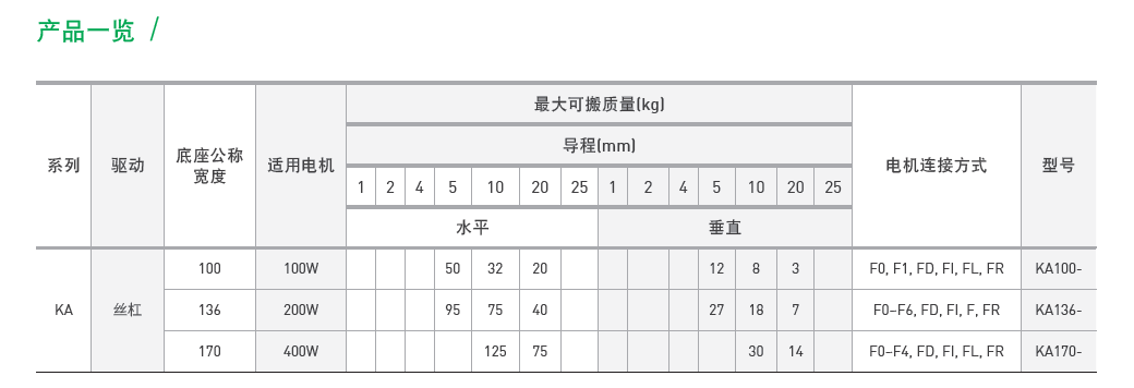 KA13620P-250A-F0