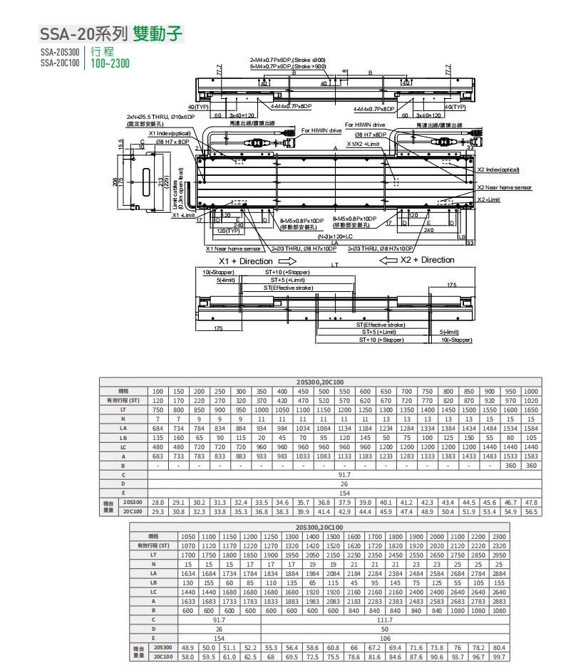 上銀直線電機LMSSA-20C100-2-950