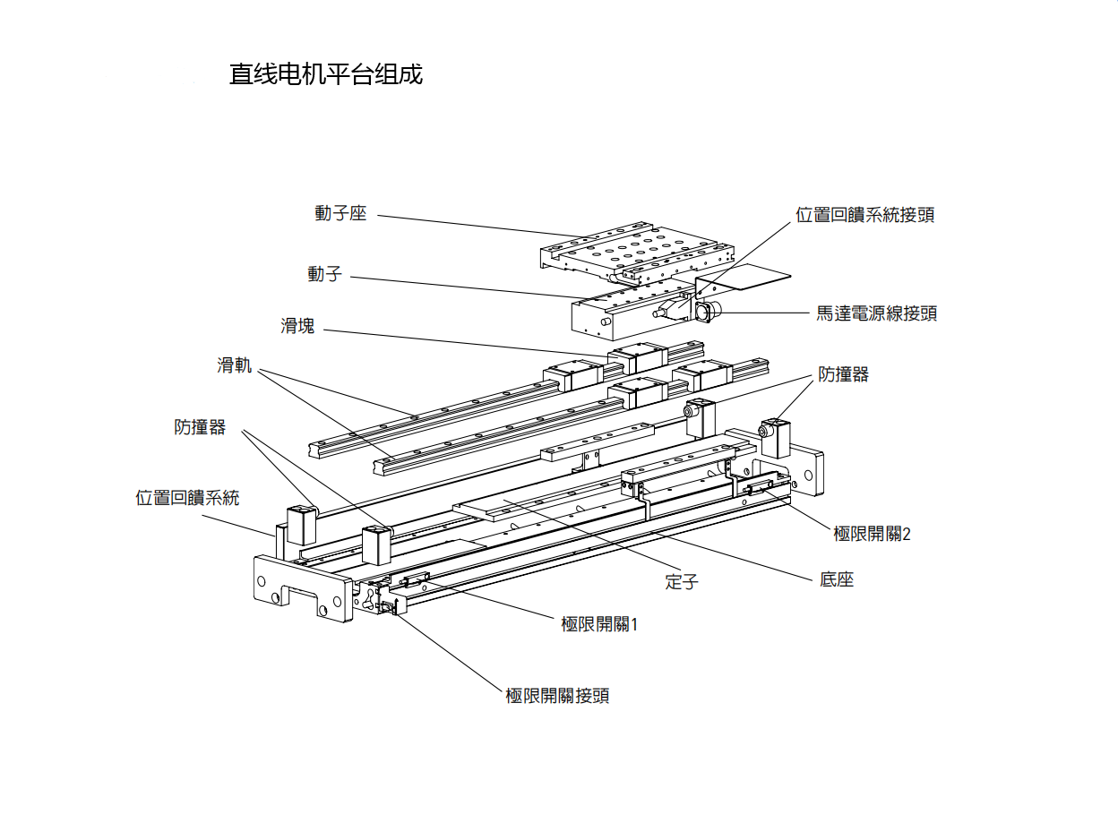 上銀直線電機LMSSA-20S300-1-700