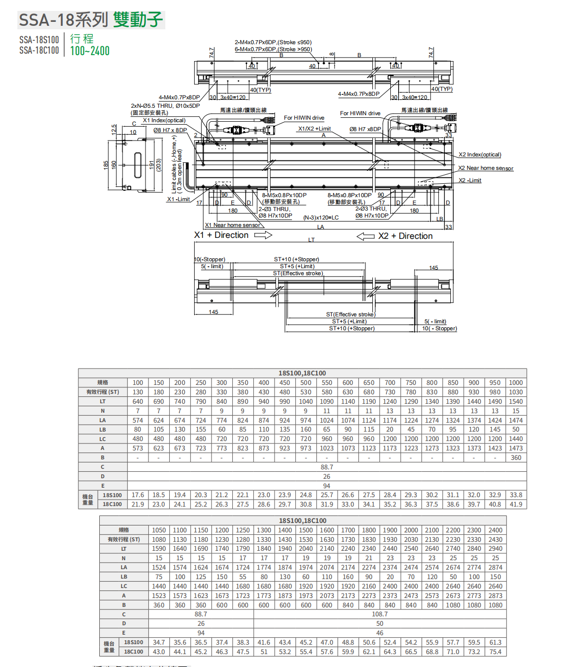 上銀直線電機LMSSA-18C100-2-650