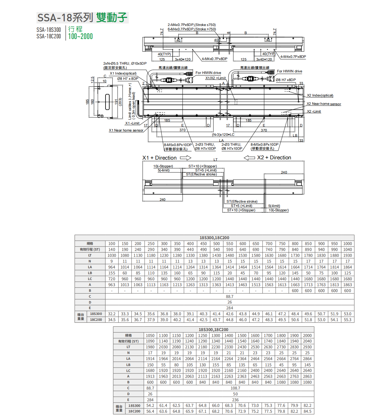 上銀直線電機LMSSA-18S300-2-1800