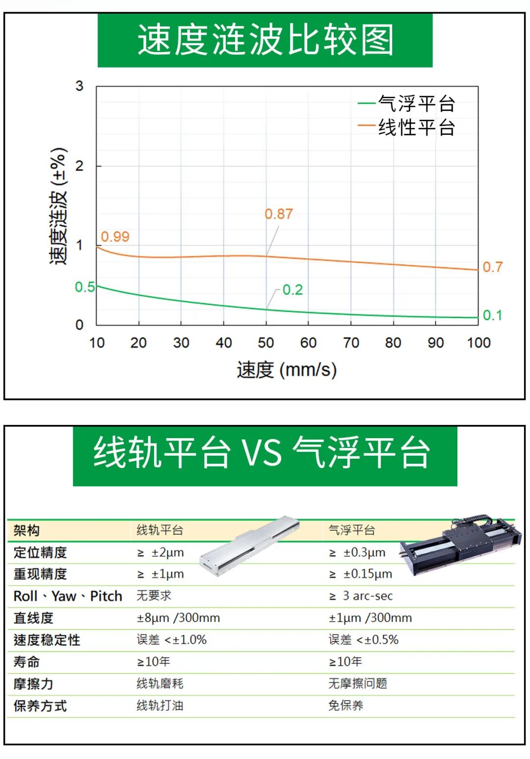 上銀氣浮平臺